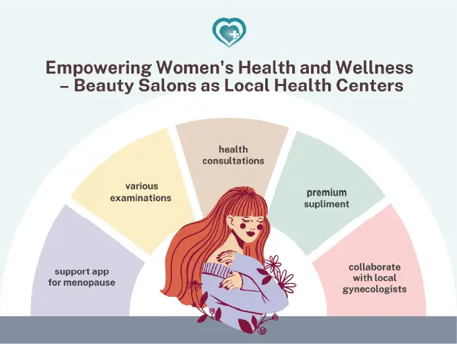 女性の心と身体の健康をサポートする“美容室はまちの保健室”