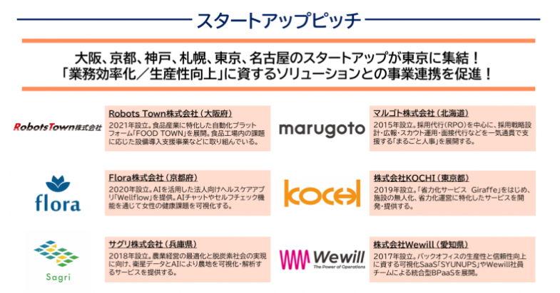 地域間連携 スタートアップマッチングピッチ 2025 ～東京×大阪・関西～